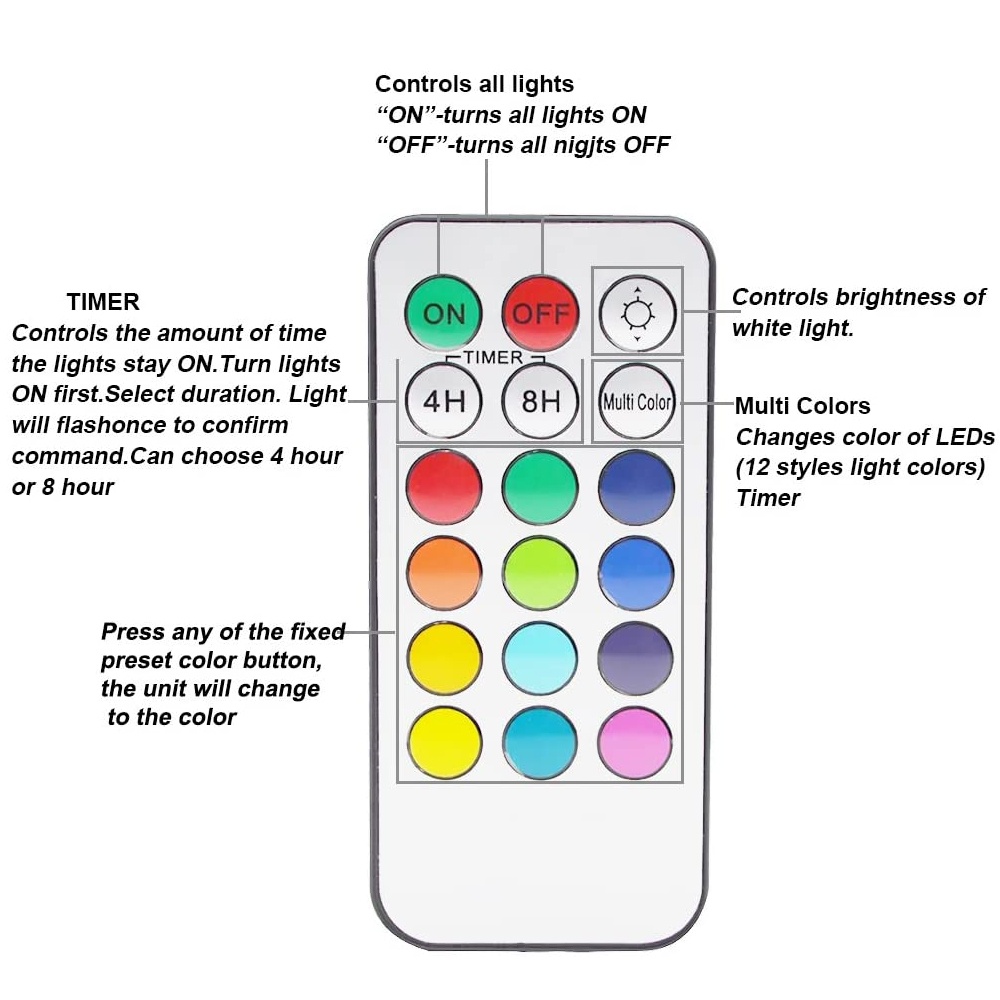 Colors that change with store led lights